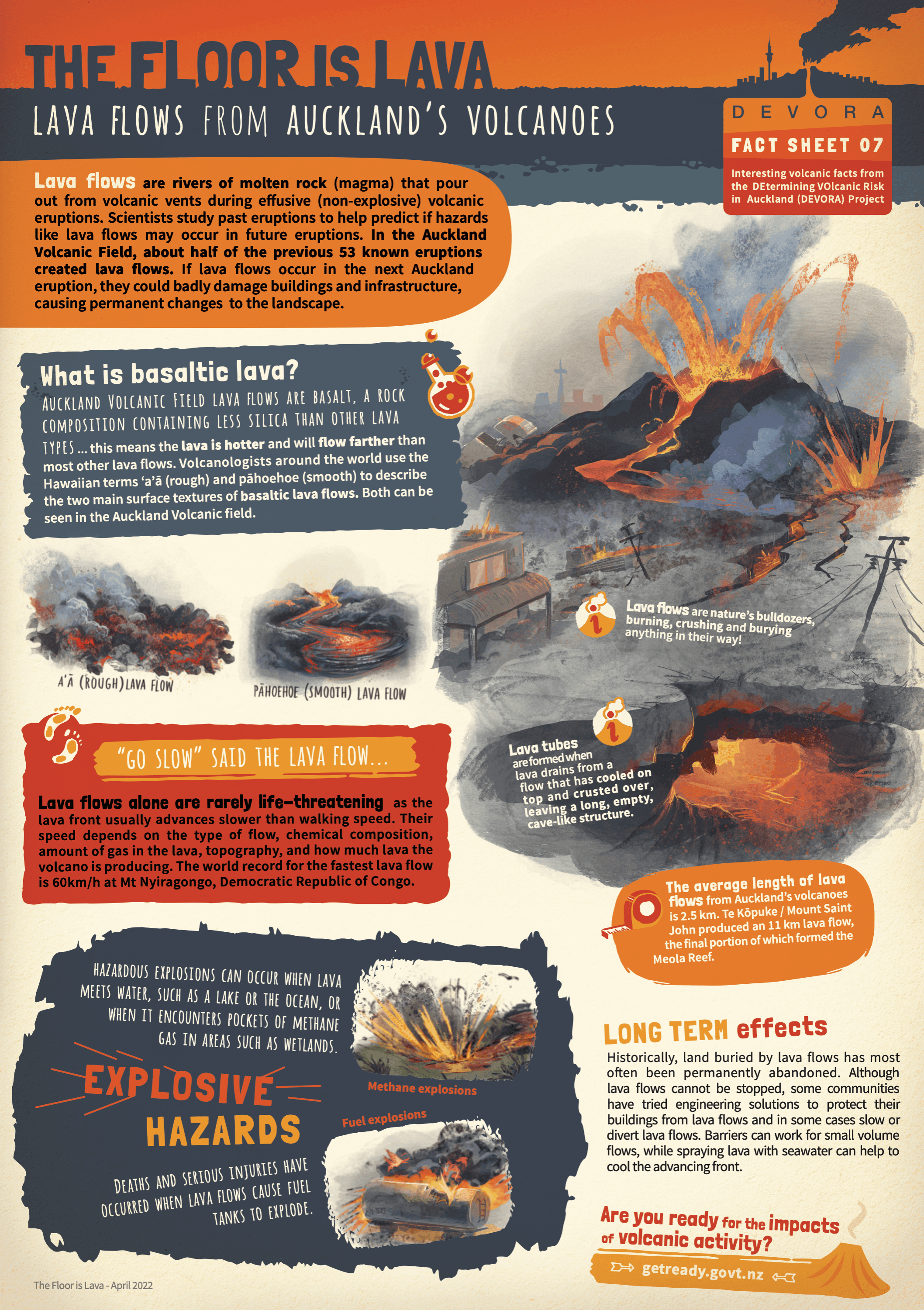 Infographic with text and images about basaltic lava, how it flows and the hazards it might cause.